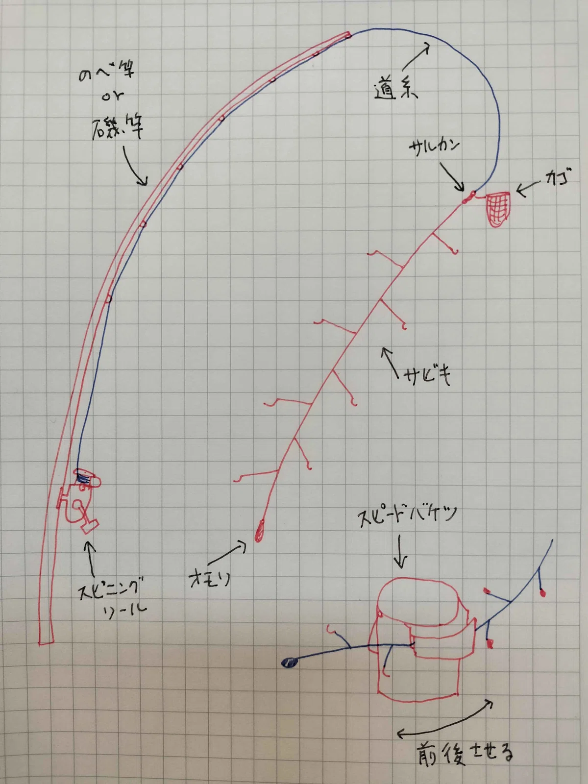 トリックサビキ仕掛け図