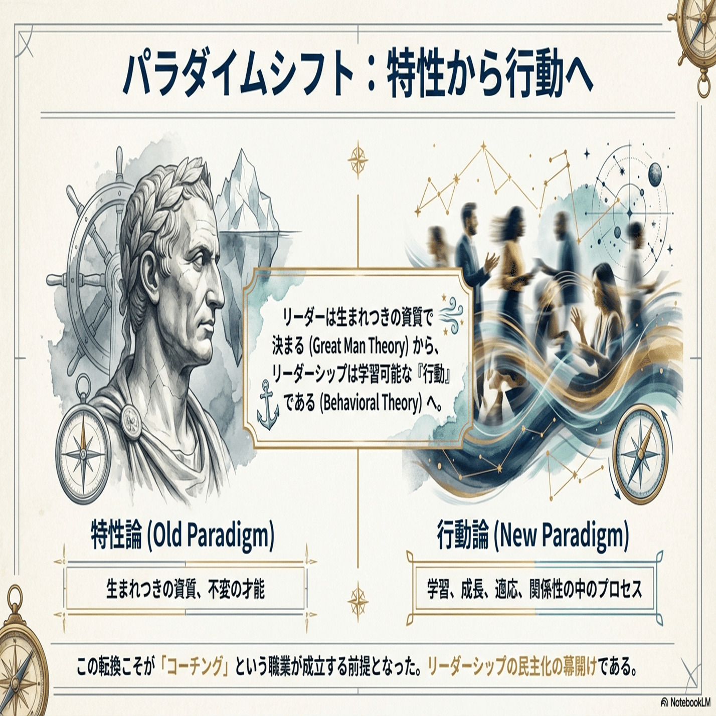 コーチングとリーダーシップ：自分を導き、未来を創るための「OS」の