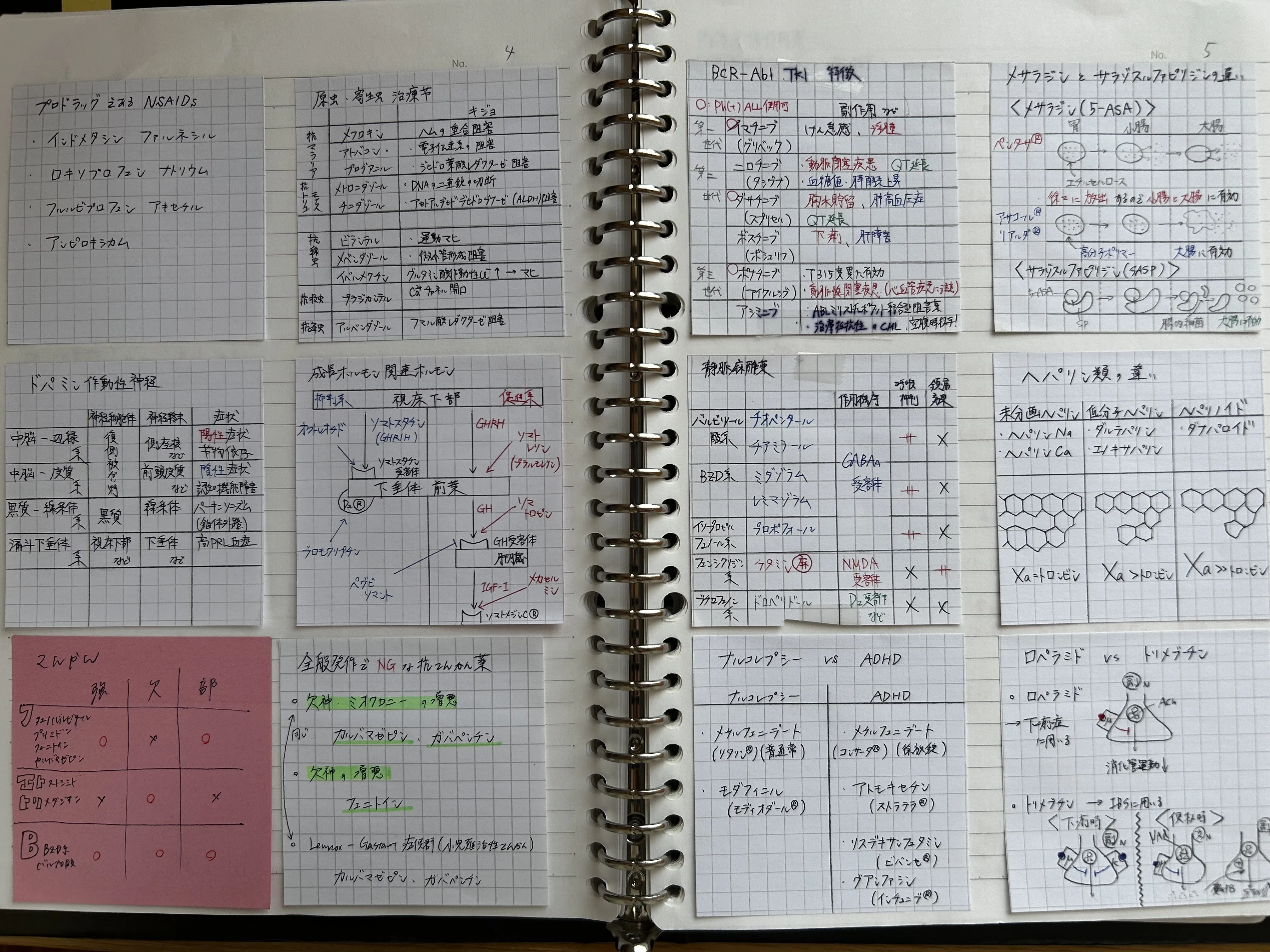 第111回薬剤師国家試験 受験体験記｜K