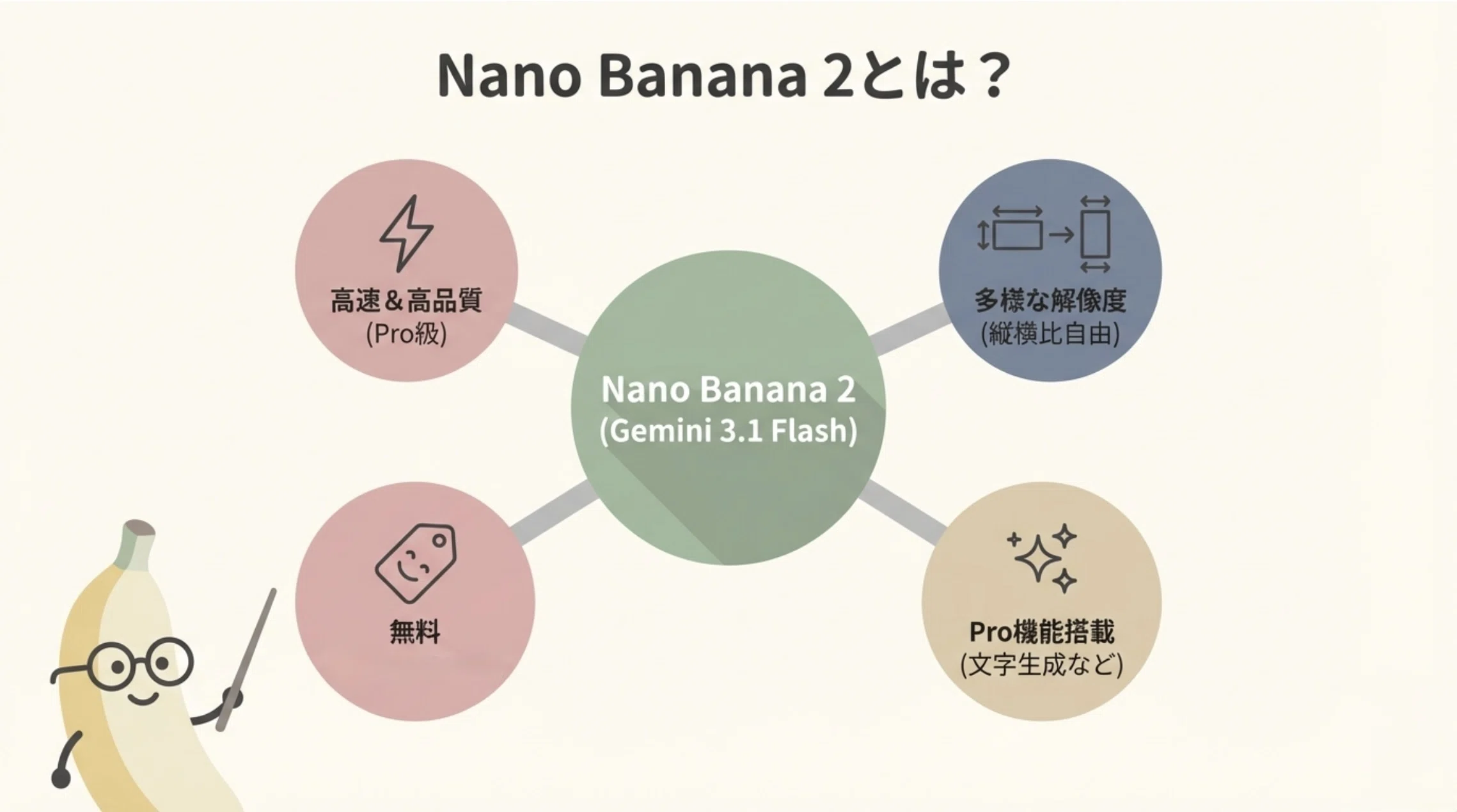 Nano Banana 2の使い方は？Nano Banana Proと比較してみた｜Makari｜AI