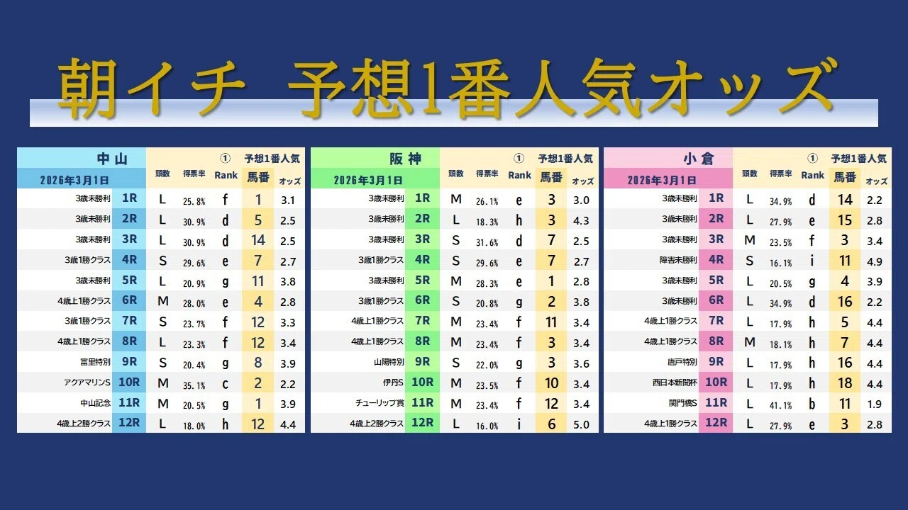 中山 記念 オッズ