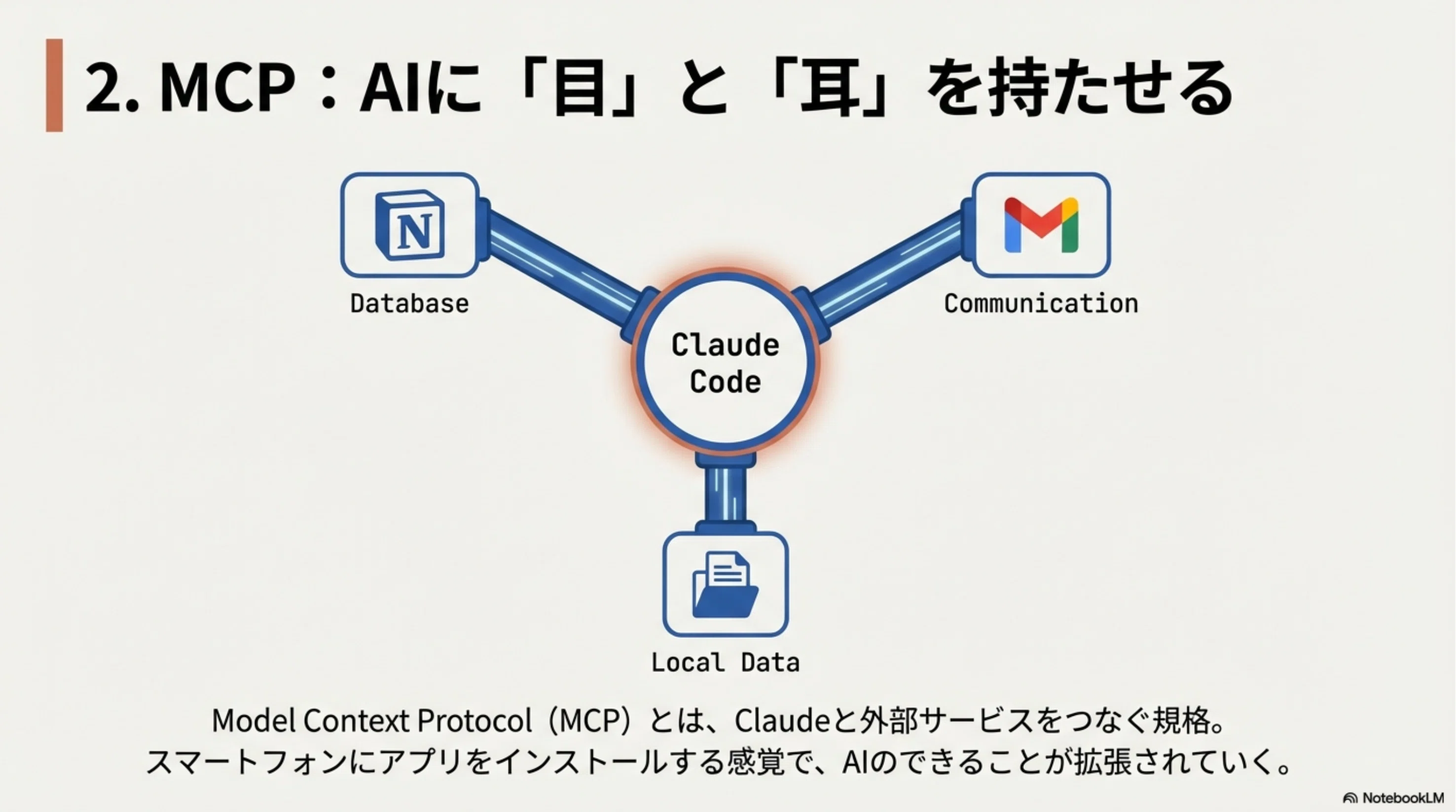I tried Claude Code for 2 weeks and it was better than I imagined