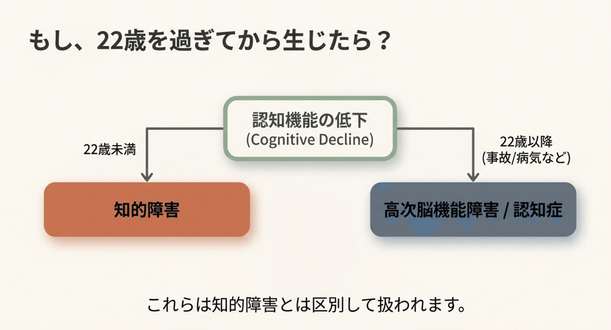知的障害のホント ： IQだけじゃない「生きづらさ」の正体｜知的障害の