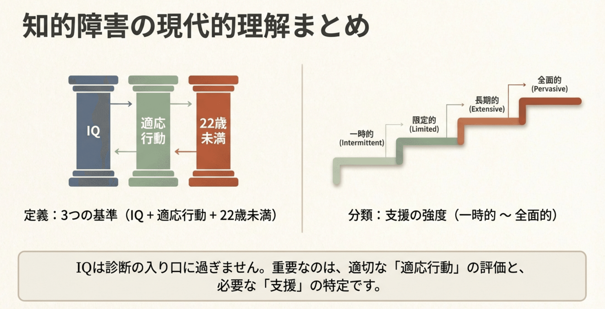 知的障害のホント ： IQだけじゃない「生きづらさ」の正体｜知的障害の