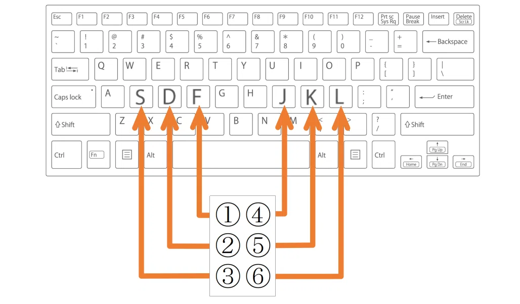 点字の6点とキーボードのキーとの対応関係を示す図