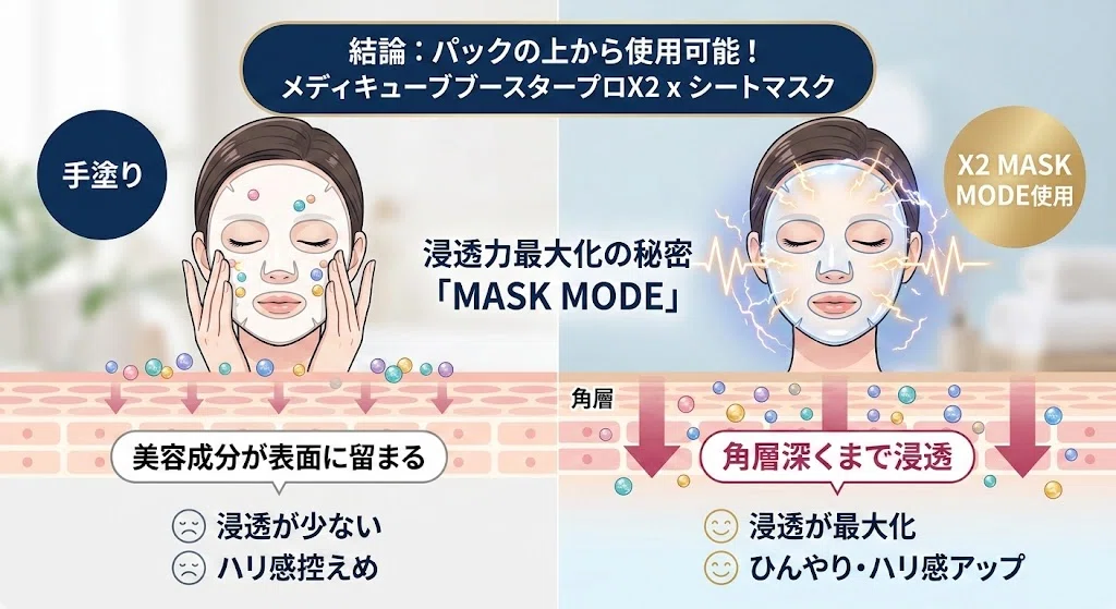 メディキューブブースタープロX2はパックの上から使える？新搭載MASK