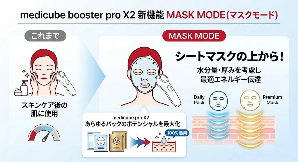 メディキューブブースタープロX2はパックの上から使える？新搭載MASK