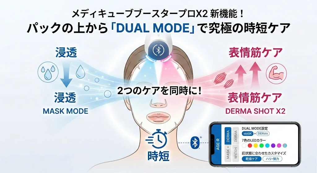 メディキューブブースタープロX2はパックの上から使える？新搭載MASK