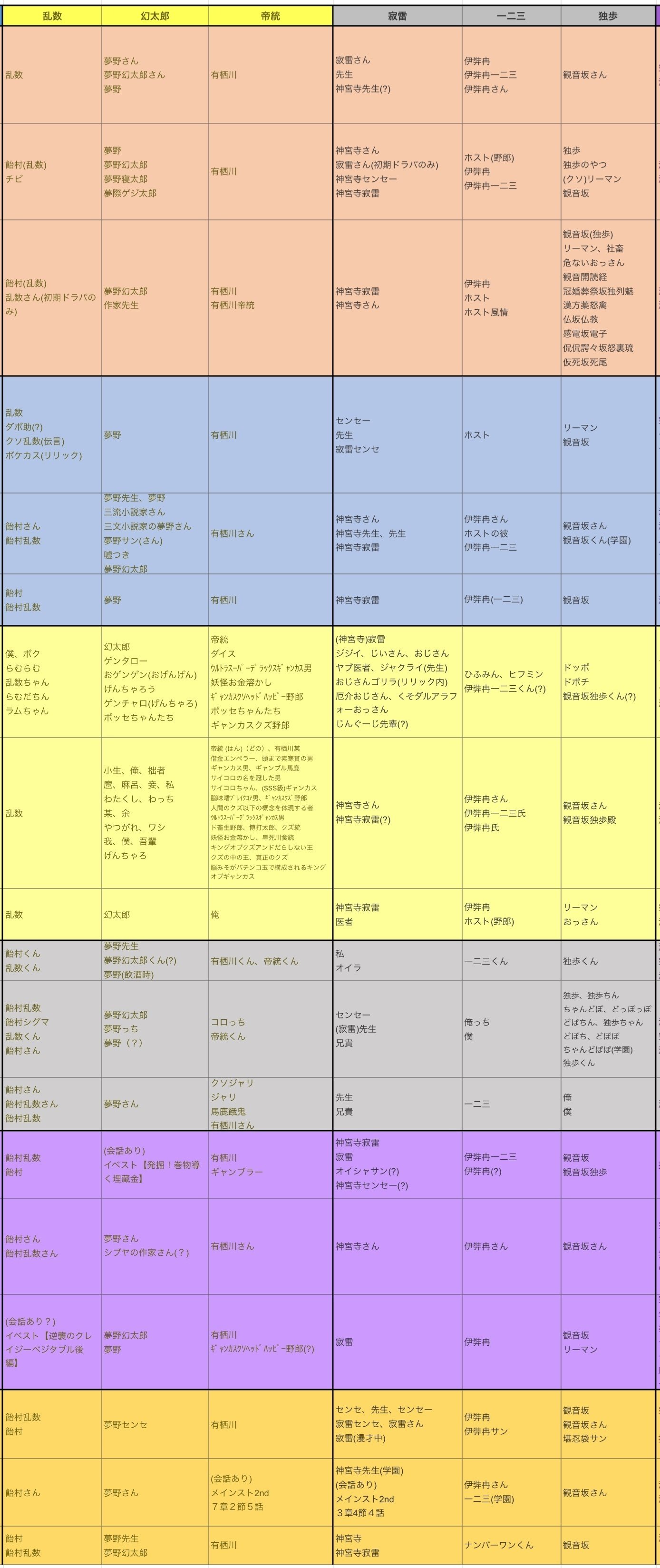ヒプノシスマイクのキャラの呼称一覧（2026/2/24時点）｜りり
