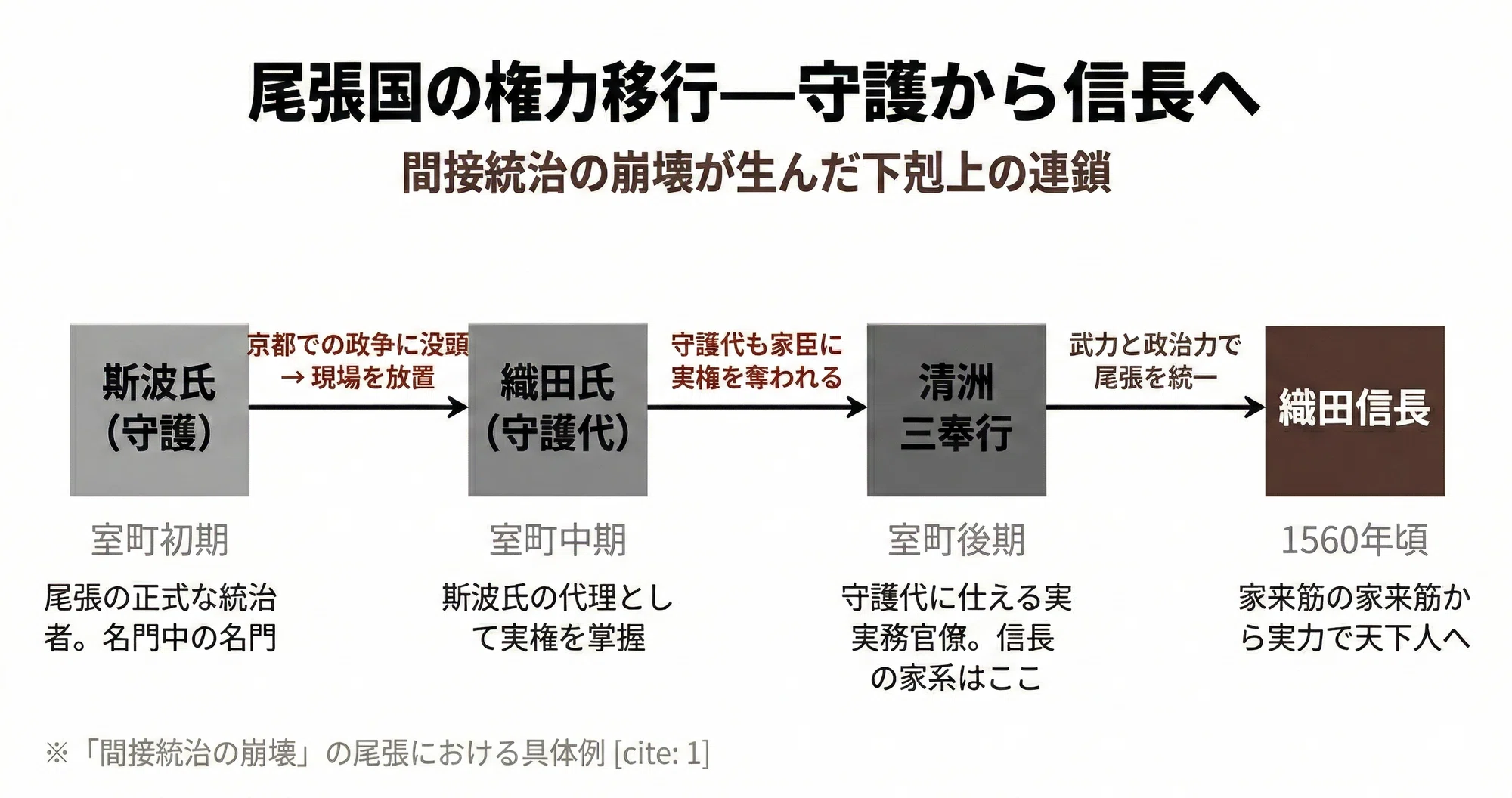 豊臣兄弟!】織田信長はなぜ天下を取れたのか|ココノエ|日本株を数字 豊臣兄弟!】織田信長はなぜ天下を取れたのか|ココノエ|日本株を数字