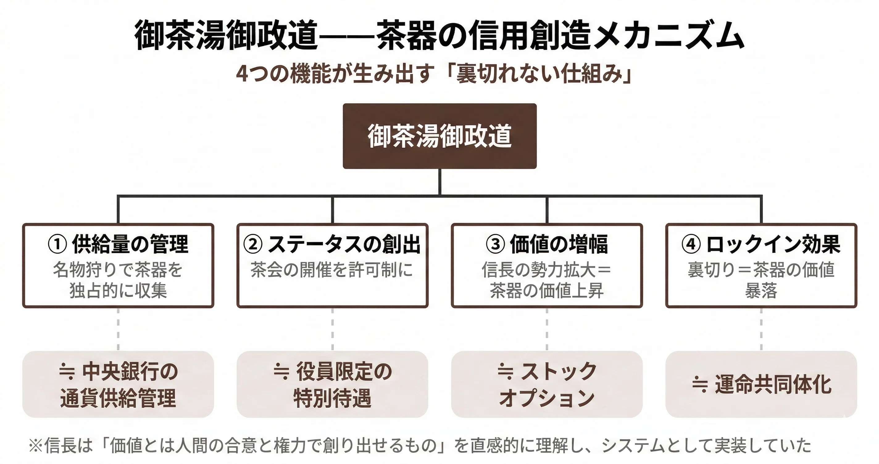 豊臣兄弟！】織田信長はなぜ天下を取れたのか｜ココノエ｜日本株を数字