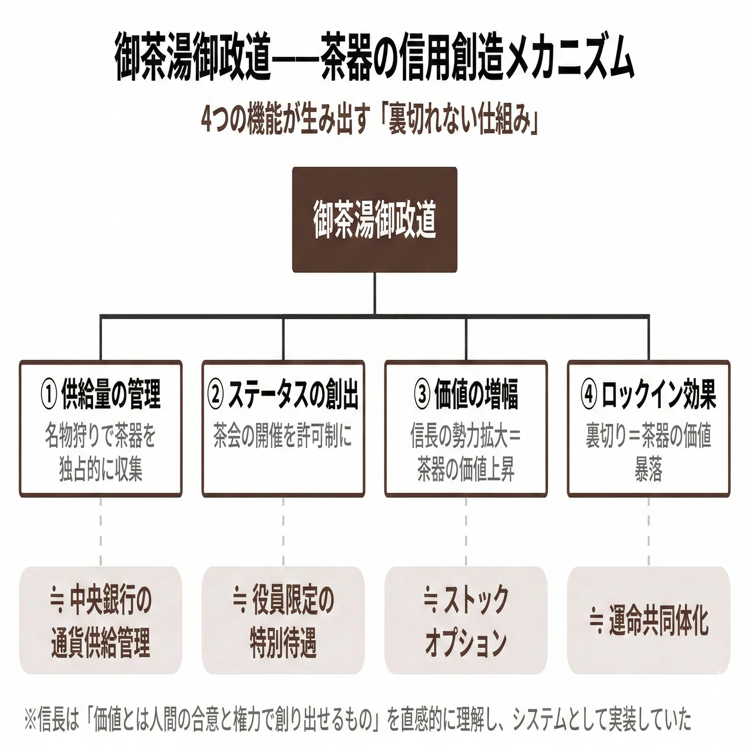 豊臣兄弟！】織田信長はなぜ天下を取れたのか｜ココノエ｜日本株を数字