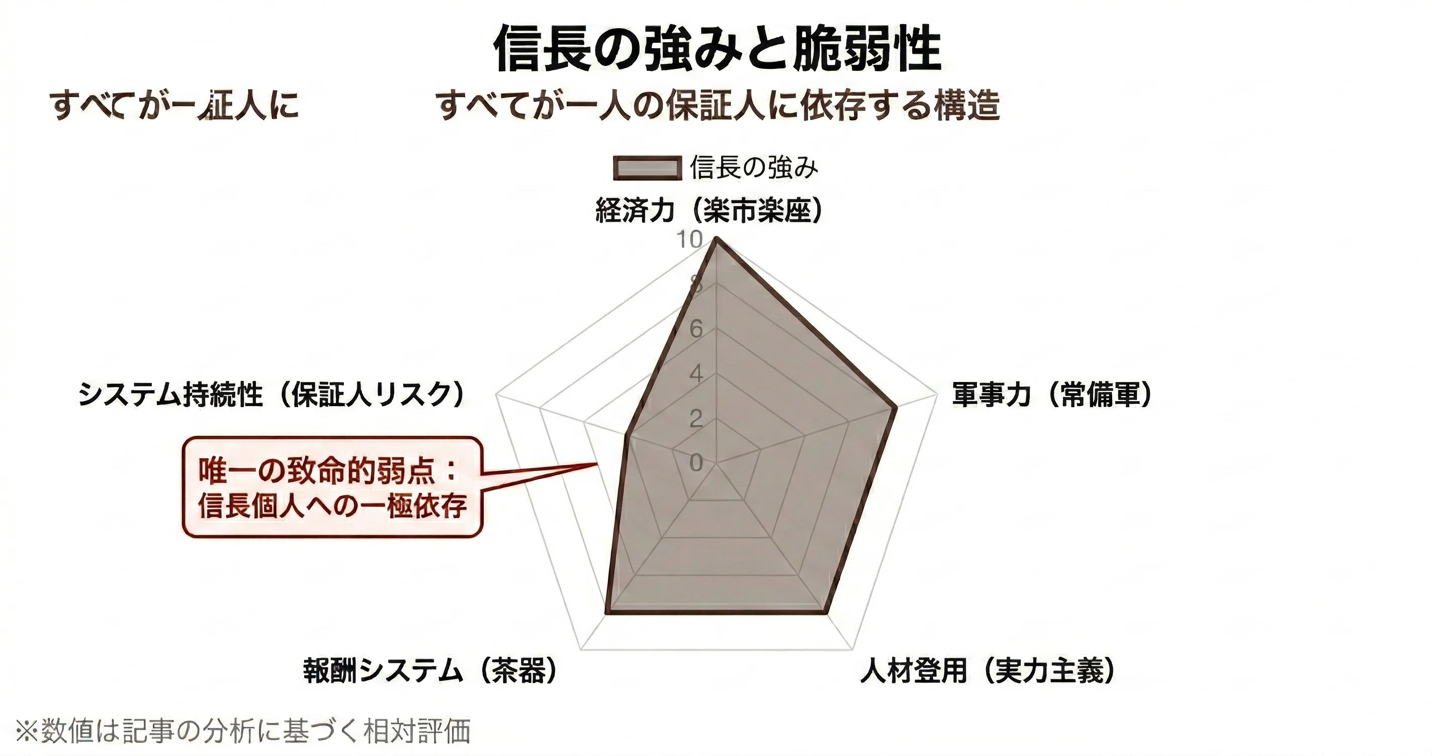 豊臣兄弟！】織田信長はなぜ天下を取れたのか｜ココノエ｜日本株を数字