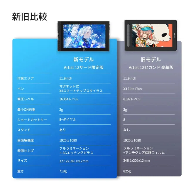 液タブ「Artist 12 3rd」は