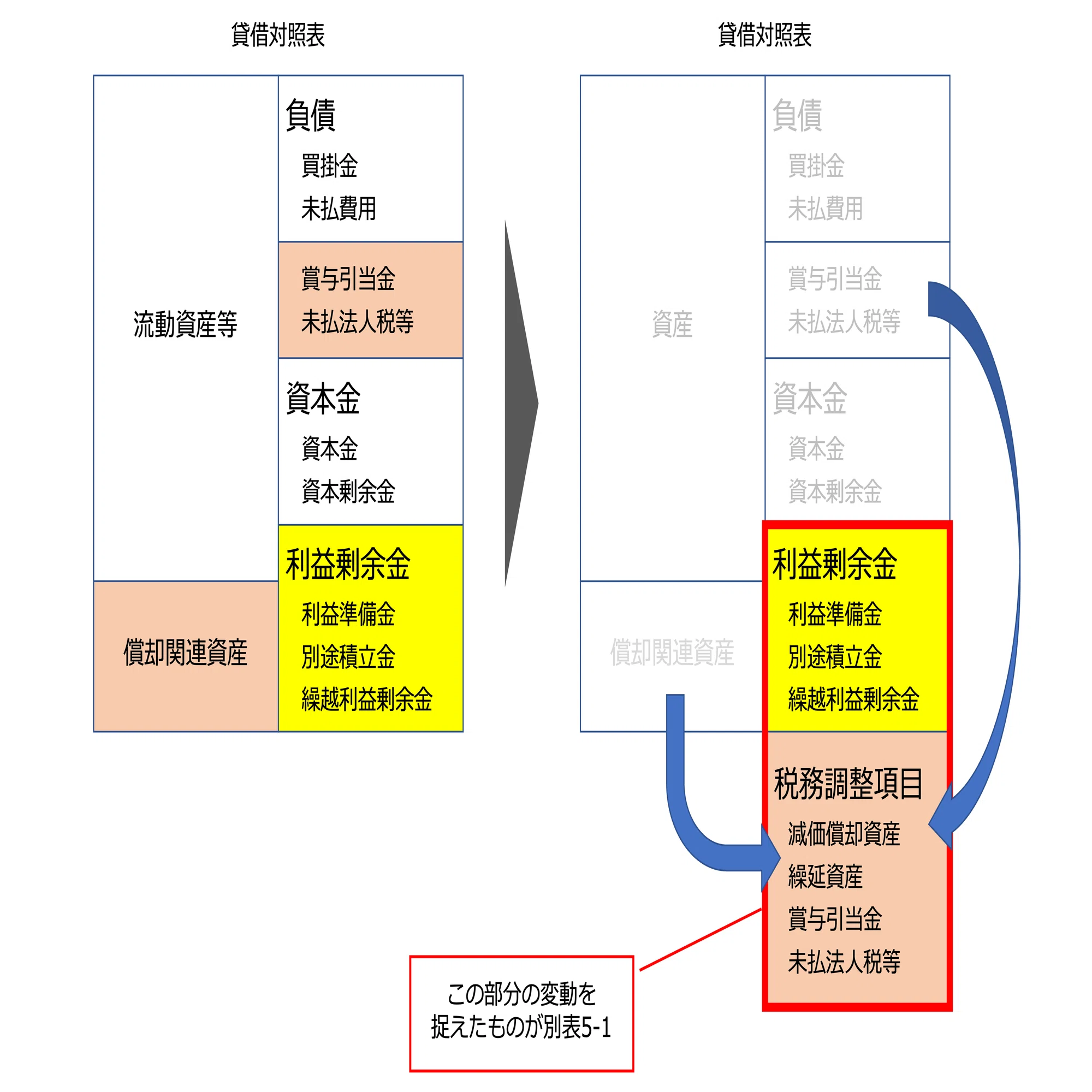 クイックに理解する「法人税の別表5-1」｜ビスポークパートナー株式会社