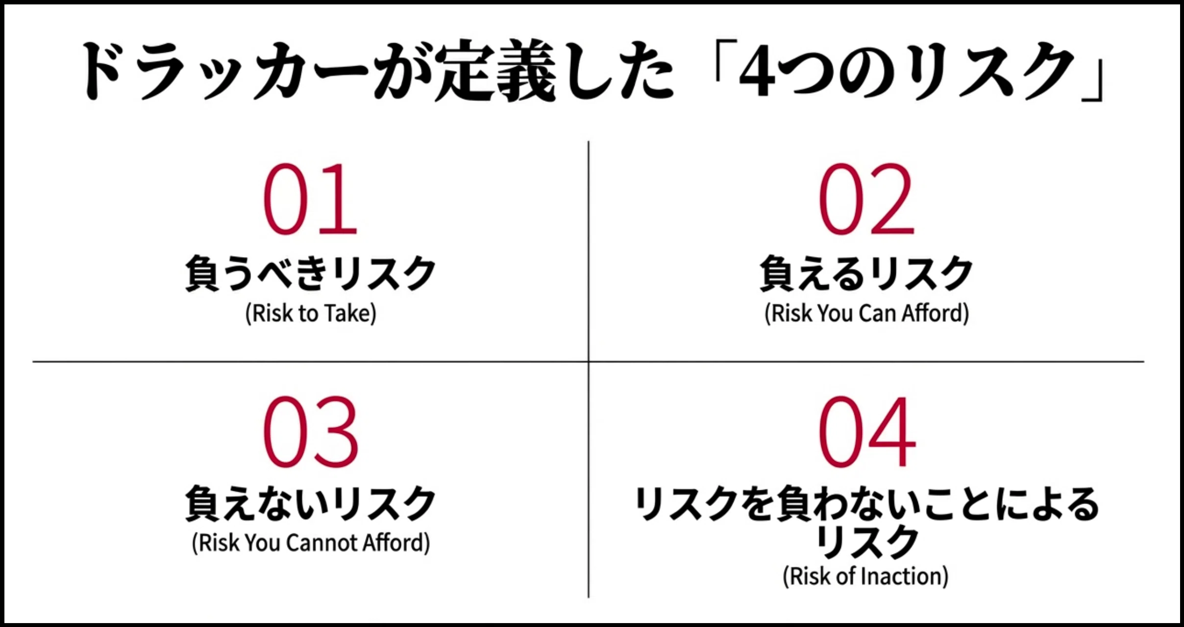 ドラッカーに学ぶ「4つのリスク」〜キャリアに潜む4つのリスクとは