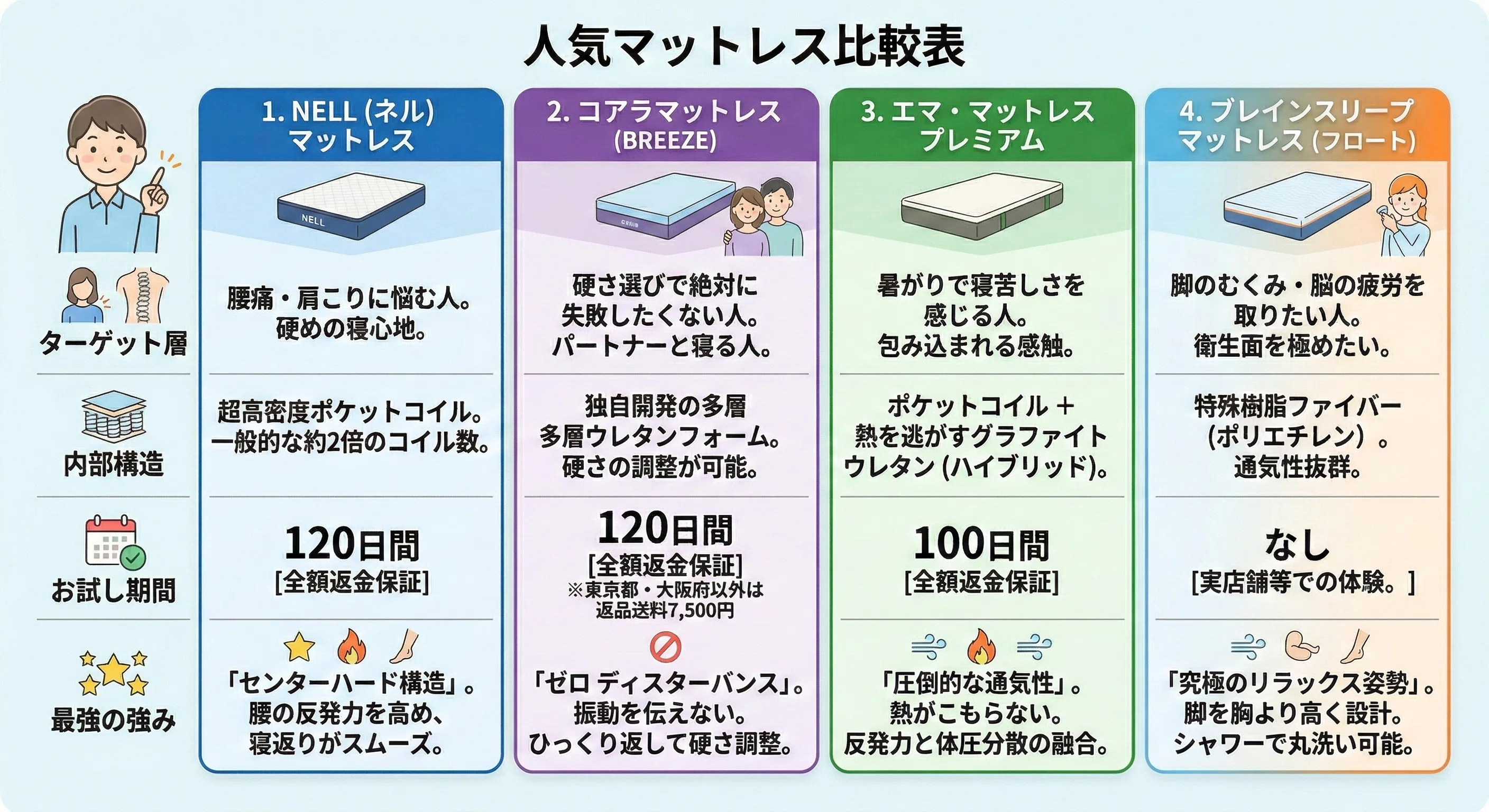 2026年最新】10万円超えの高級マットレス徹底比較。睡眠を「最強の自己