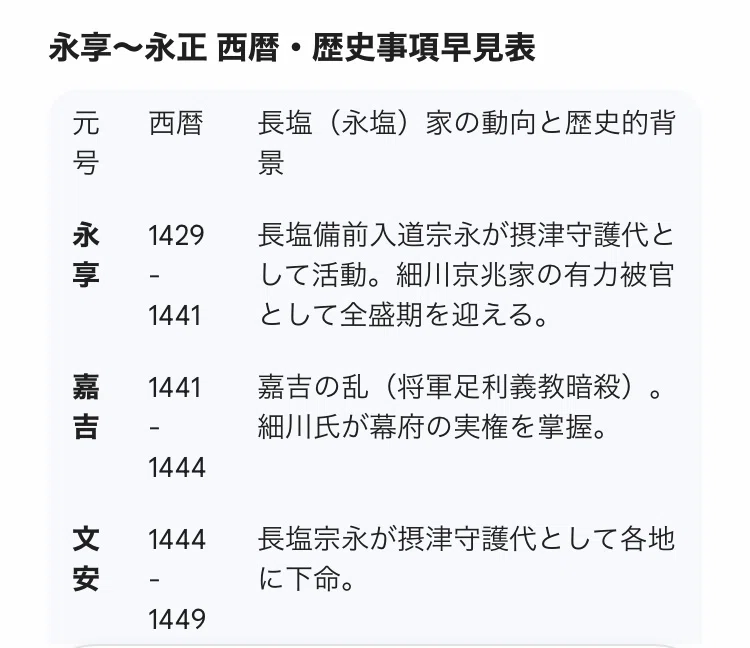 【讃岐秘話】讃岐 永峰家の先祖:摂津守護代 長塩家一族の面々に関する記録|森啓成 (モリヨシナリ | Yoshinari Mori ...