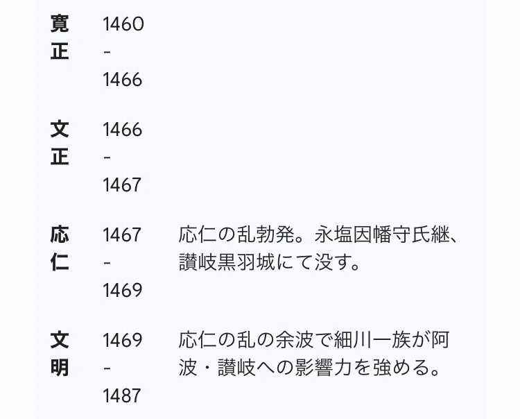 【讃岐秘話】讃岐 永峰家の先祖:摂津守護代 長塩家一族の面々に関する記録|森啓成 (モリヨシナリ | Yoshinari Mori ...