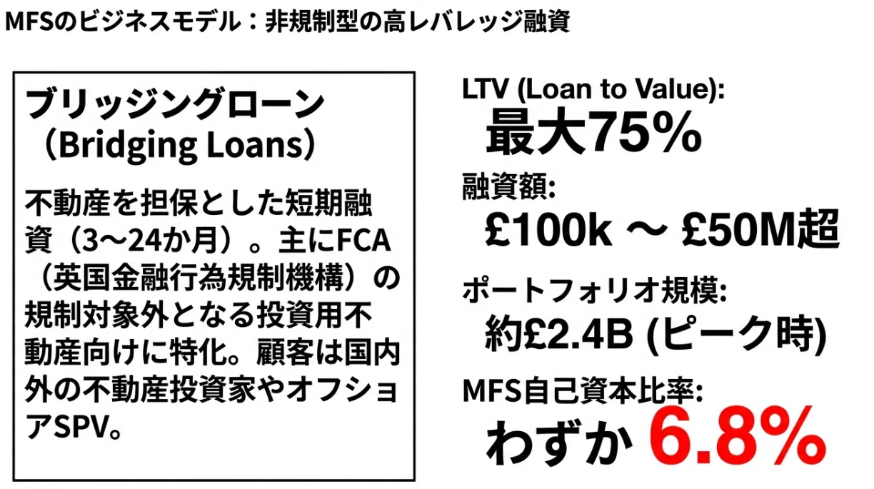英国の不動産担保融資会社MFSはなぜ破綻したのか？｜Better Equation