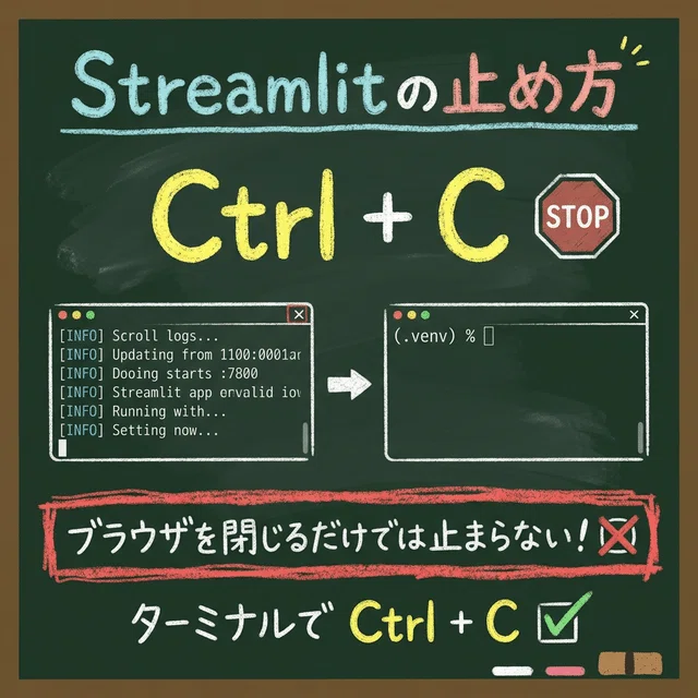 vibe coding初心者のための Python / venv / pip / Streamlit 入門｜Kaiyu