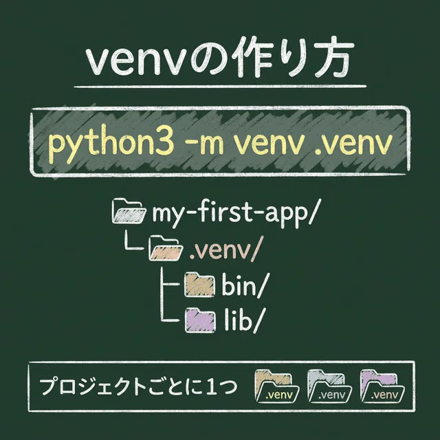 vibe coding初心者のための Python / venv / pip / Streamlit 入門｜Kaiyu