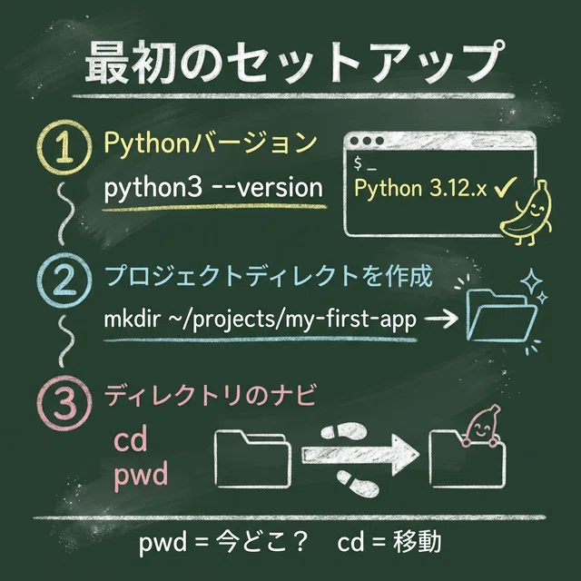 vibe coding初心者のための Python / venv / pip / Streamlit 入門｜Kaiyu