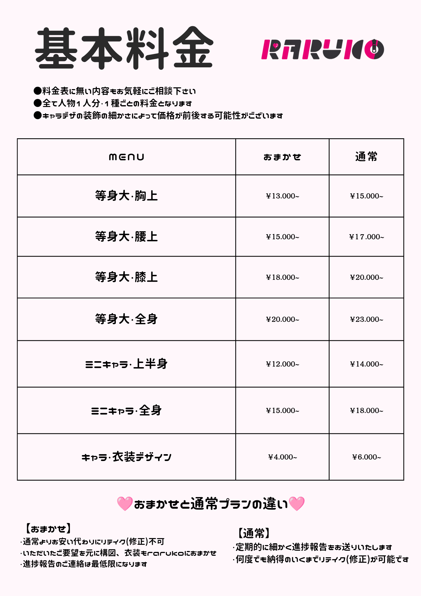 イラストご依頼の詳細｜raruko