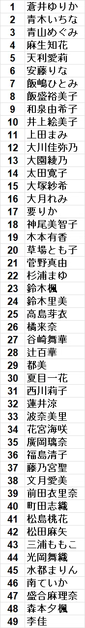 近代麻雀noteメンバーシップ限定】麻雀最強戦2026女性プロ読者