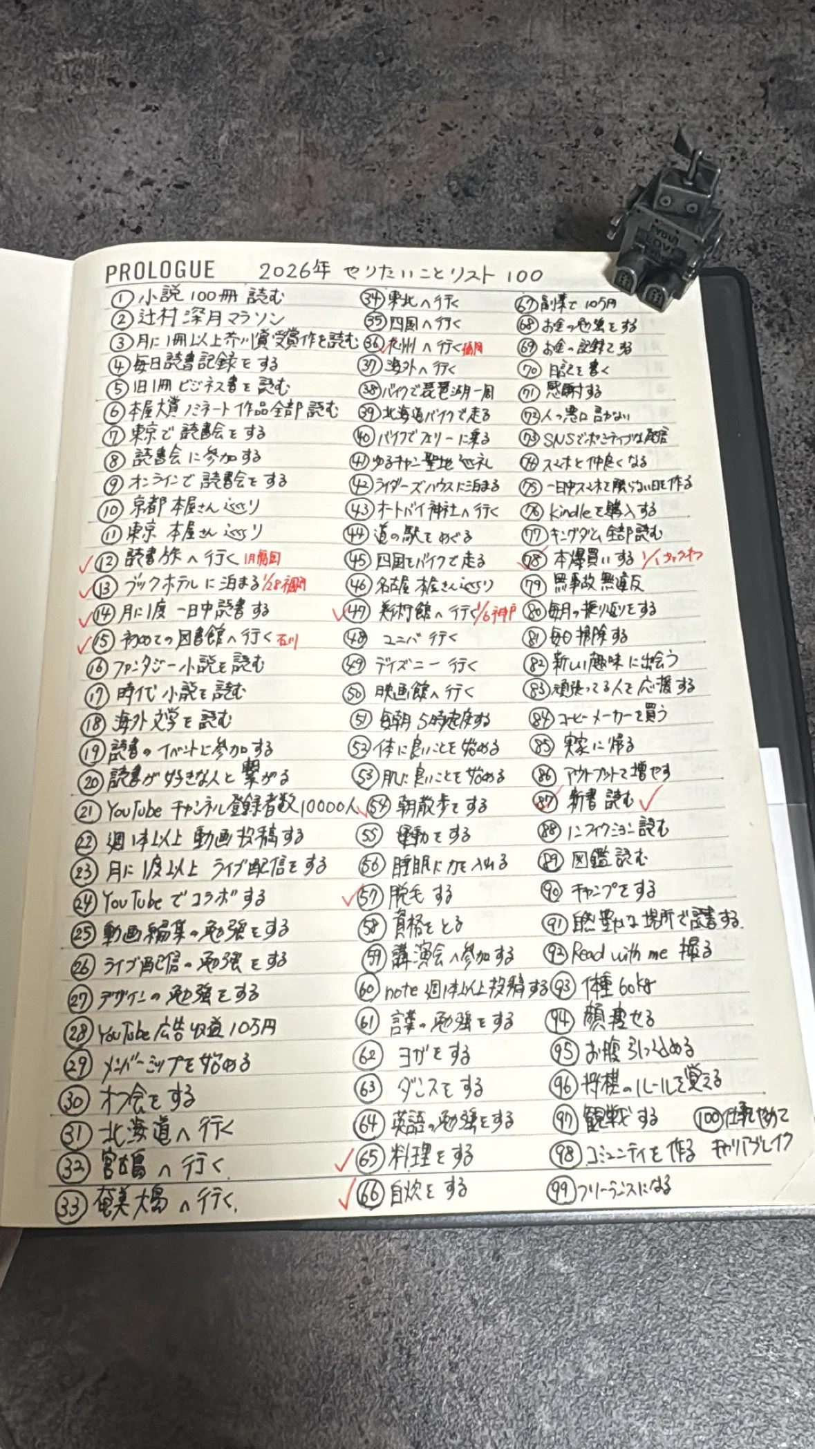 2026年を振り返る｜読書ライダー
