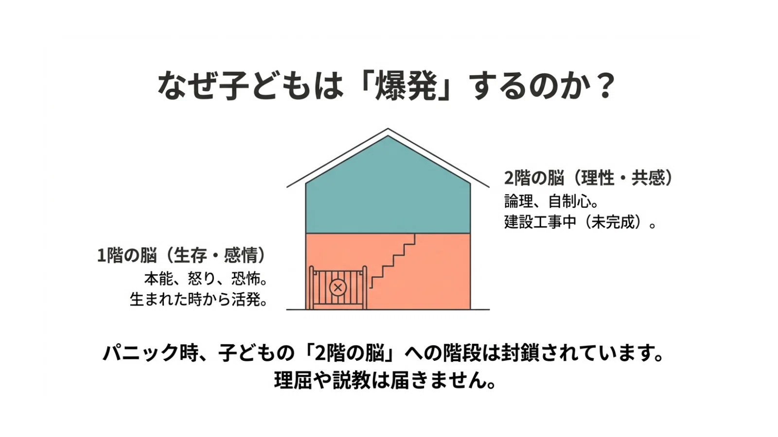 躾（しつけ）の仕方と現場における教育の進め方 7.これからのモノづくり経営【急所94】5Sにおける躾（しつけ）とは