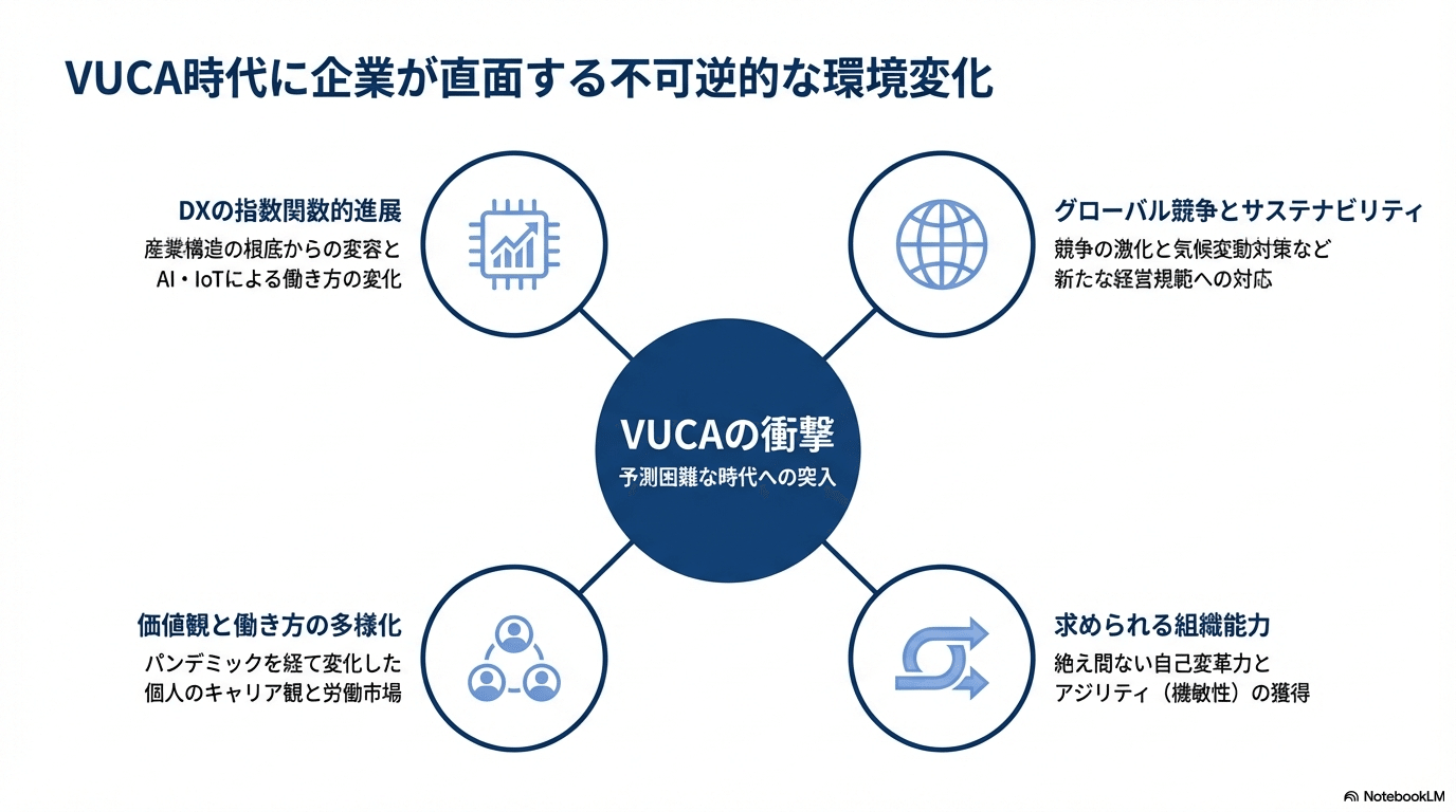 持続的成長を実現する組織の条件：社員の潜在力を開花させる「学習」と