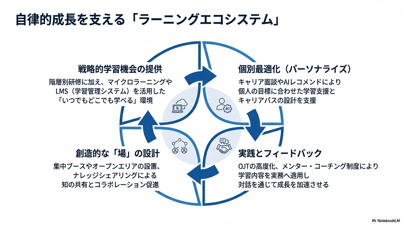 持続的成長を実現する組織の条件：社員の潜在力を開花させる「学習」と