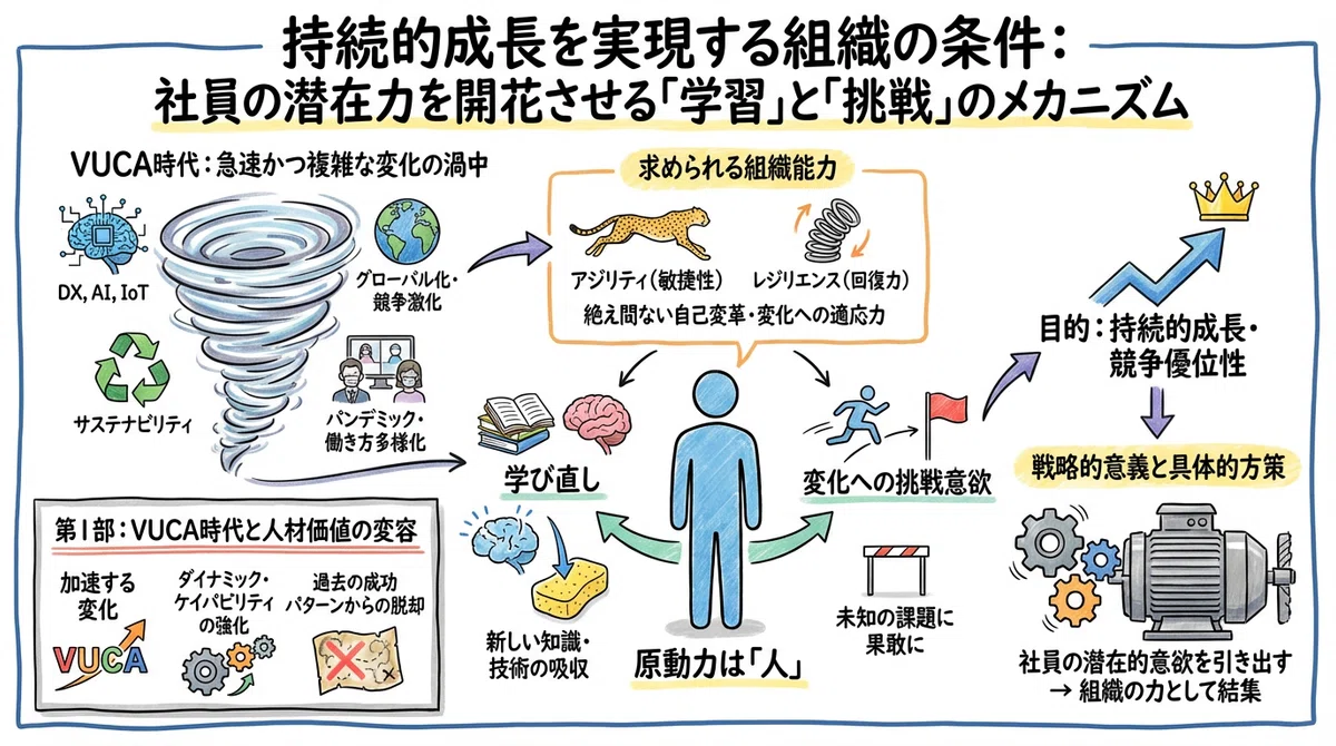 持続的成長を実現する組織の条件：社員の潜在力を開花させる「学習」と