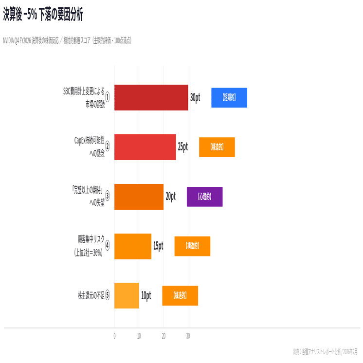 NVIDIAが「完璧な決算」で株価が下がった理由と、これから本当に注目す
