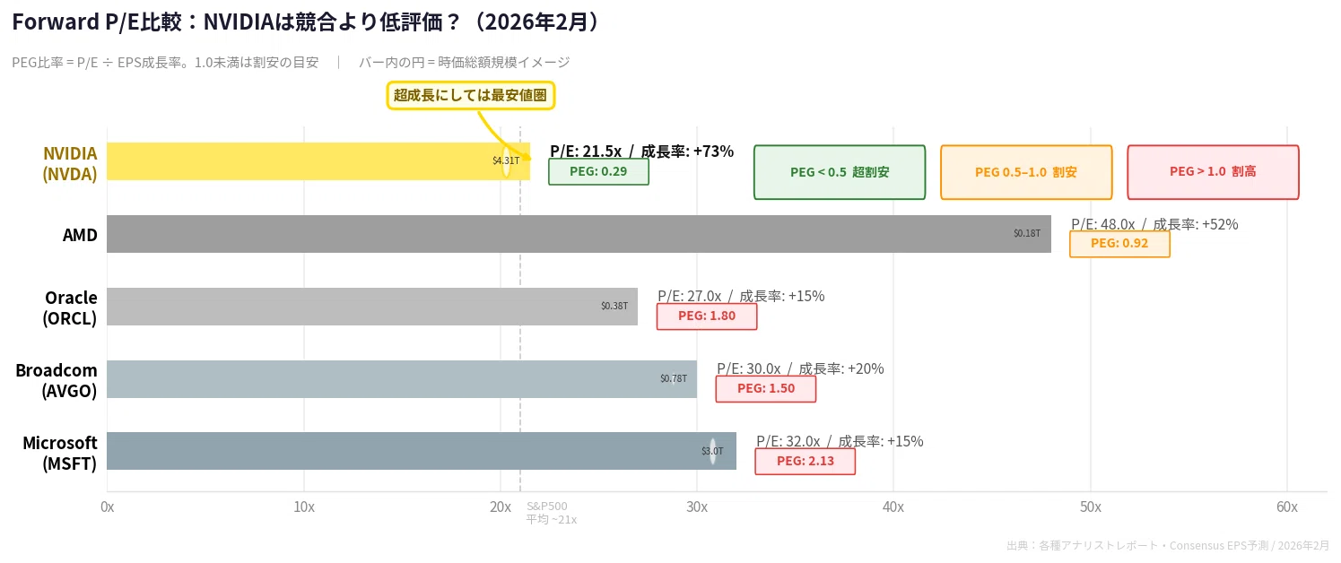 NVIDIAが「完璧な決算」で株価が下がった理由と、これから本当に注目す