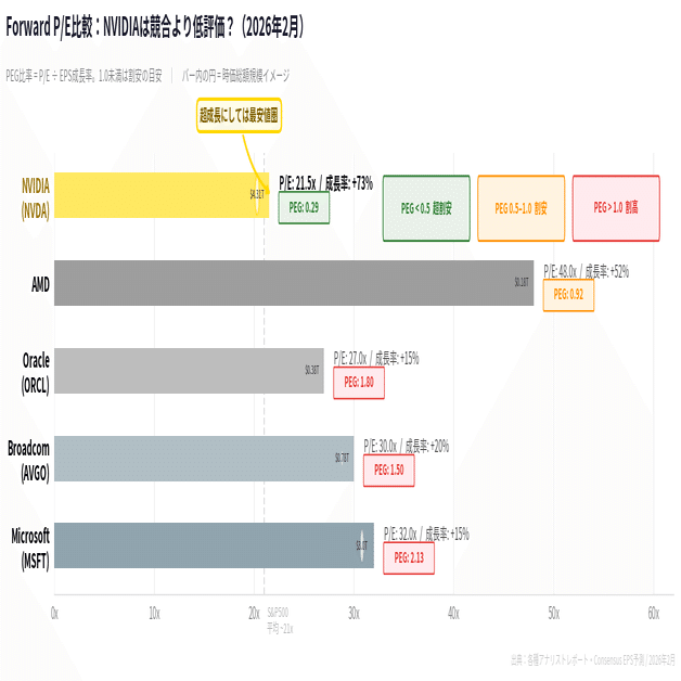 NVIDIAが「完璧な決算」で株価が下がった理由と、これから本当に注目す