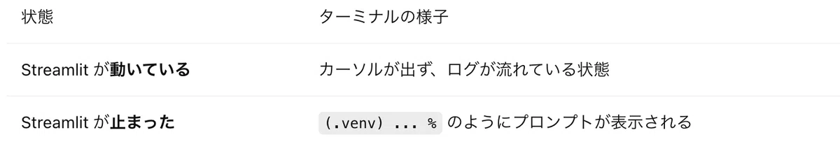 vibe coding初心者のための Python / venv / pip / Streamlit 入門｜Kaiyu