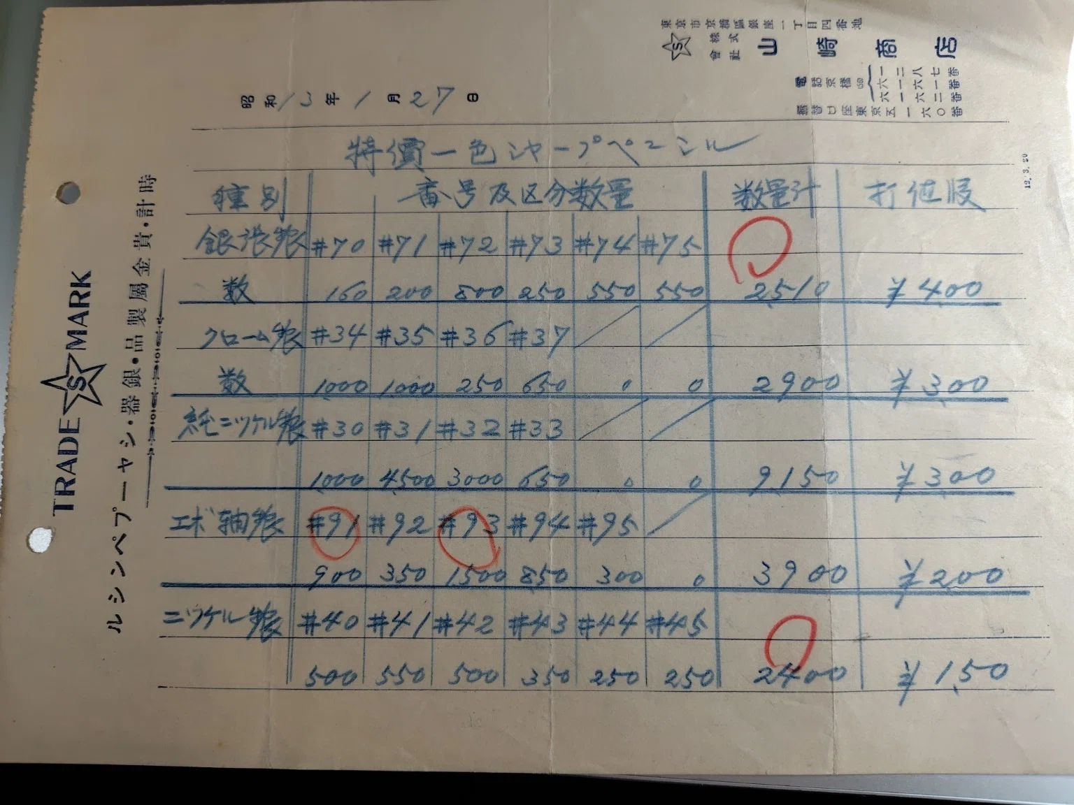 昭和初期、生駒のエンドレスペンシル｜nobuo