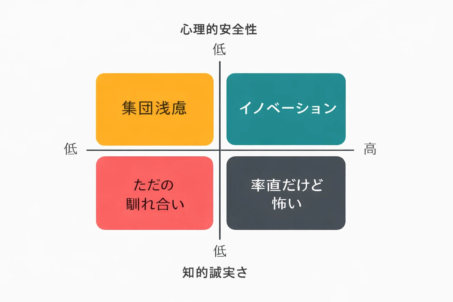 心理的安全性と知的誠実性を両立する——CQリーダーシップが組織を変える