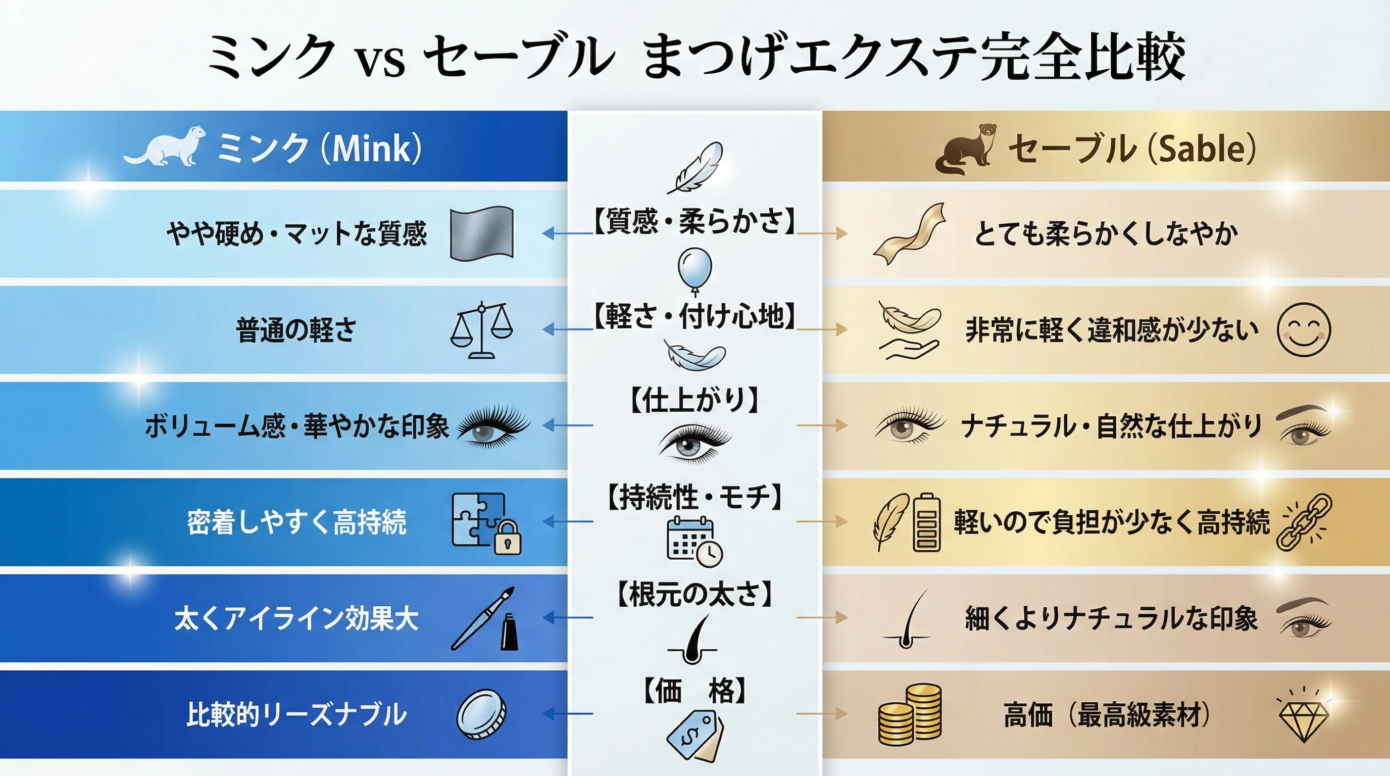 マツエク徹底比較】ミンクvsセーブル、あなたはどっち派？失敗しない毛