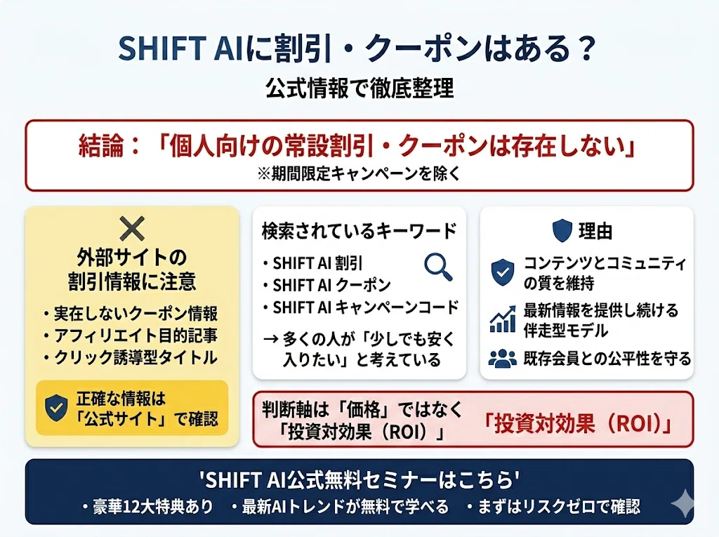SHIFT AI会員特典まとめ｜割引・クーポン情報と知らないと損する特典