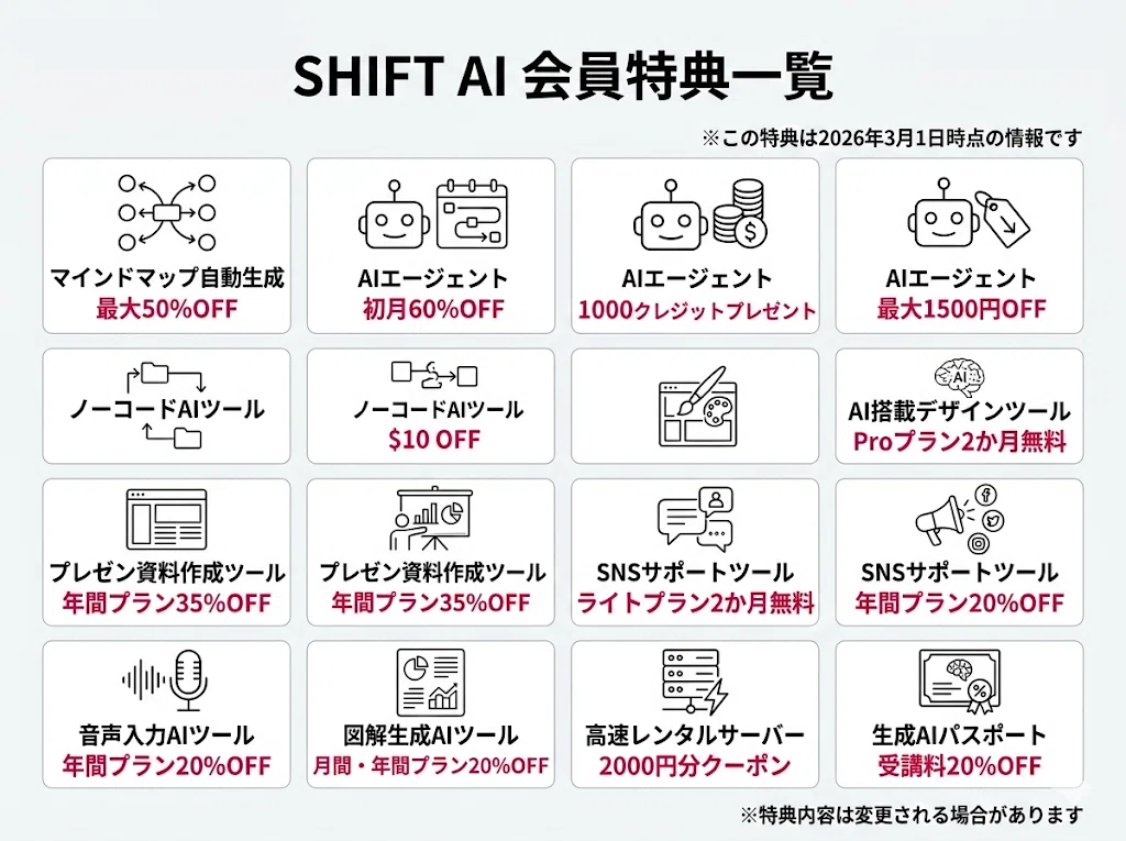 SHIFT AI会員特典まとめ｜割引・クーポン情報と知らないと損する特典