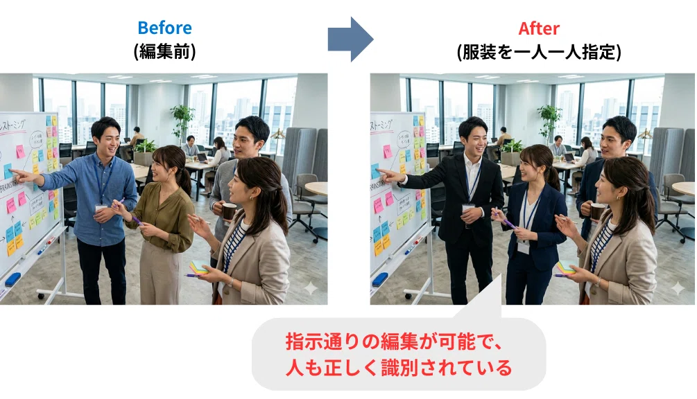 人物を識別しての編集が可能