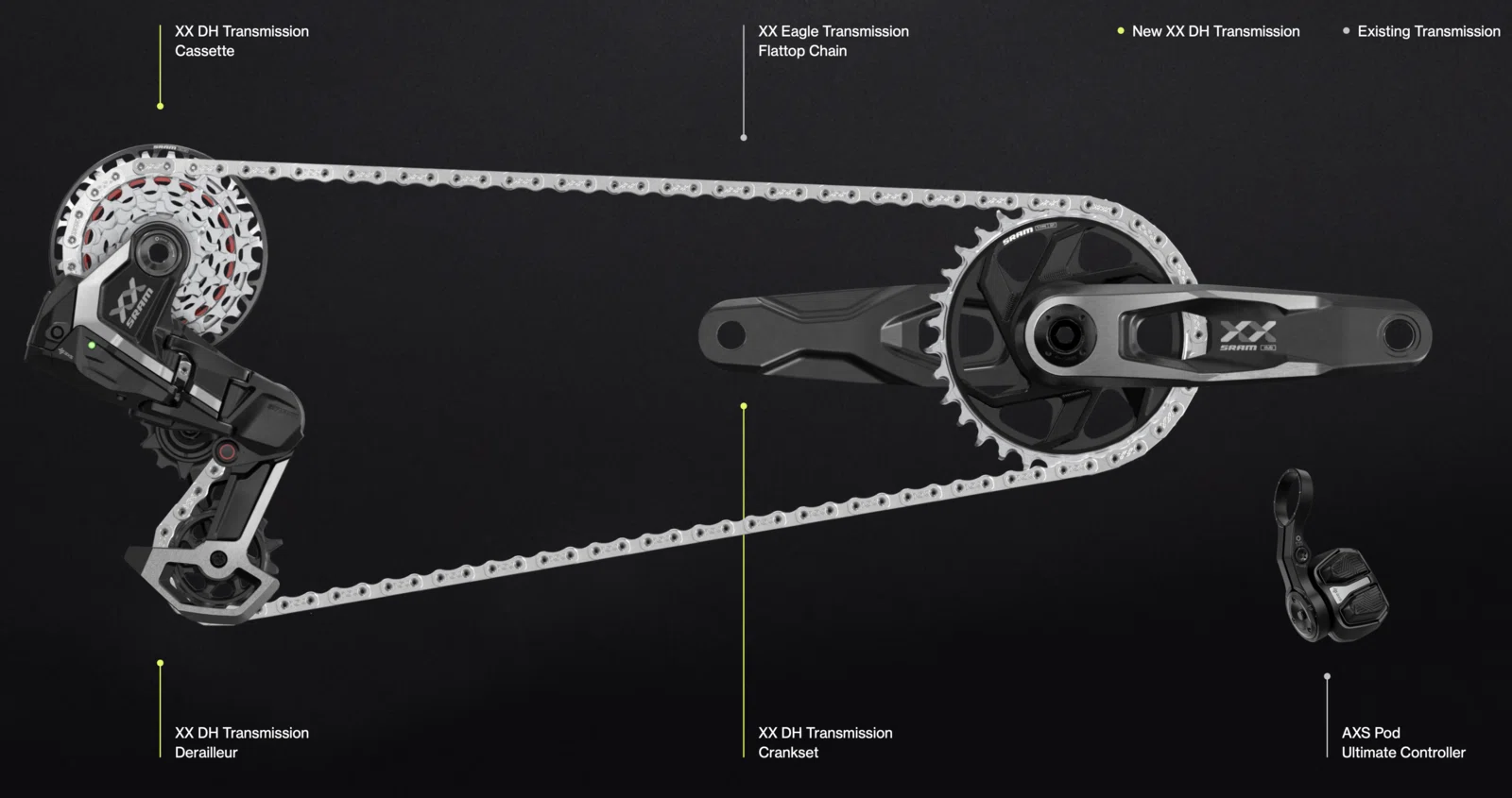 SRAM XX DHがリリース！｜マタタビ.B.日和