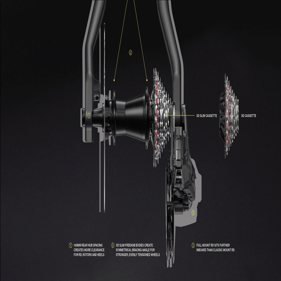 SRAM XX DHがリリース！｜マタタビ.B.日和