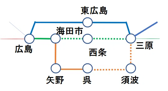 海田市・広島間の特例と「広島経由の乗車券」についてのまとめ～旅客