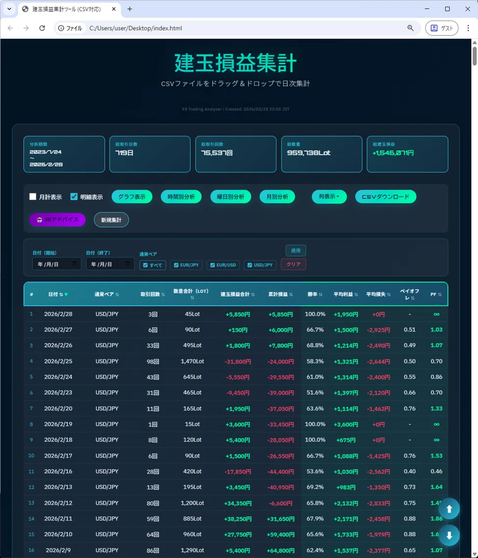 機能アップ FX取引履歴（CSV）分析ツール Pro ― DMM FX の取引履歴CSV