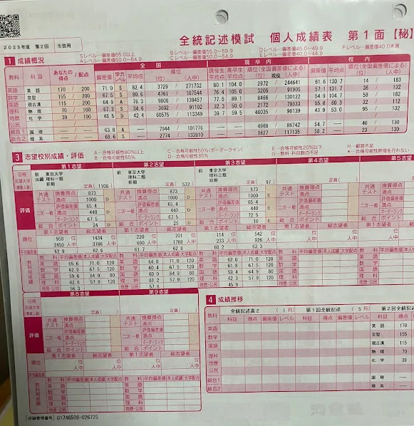 高3でうけた模試をふりかえる｜やっけ