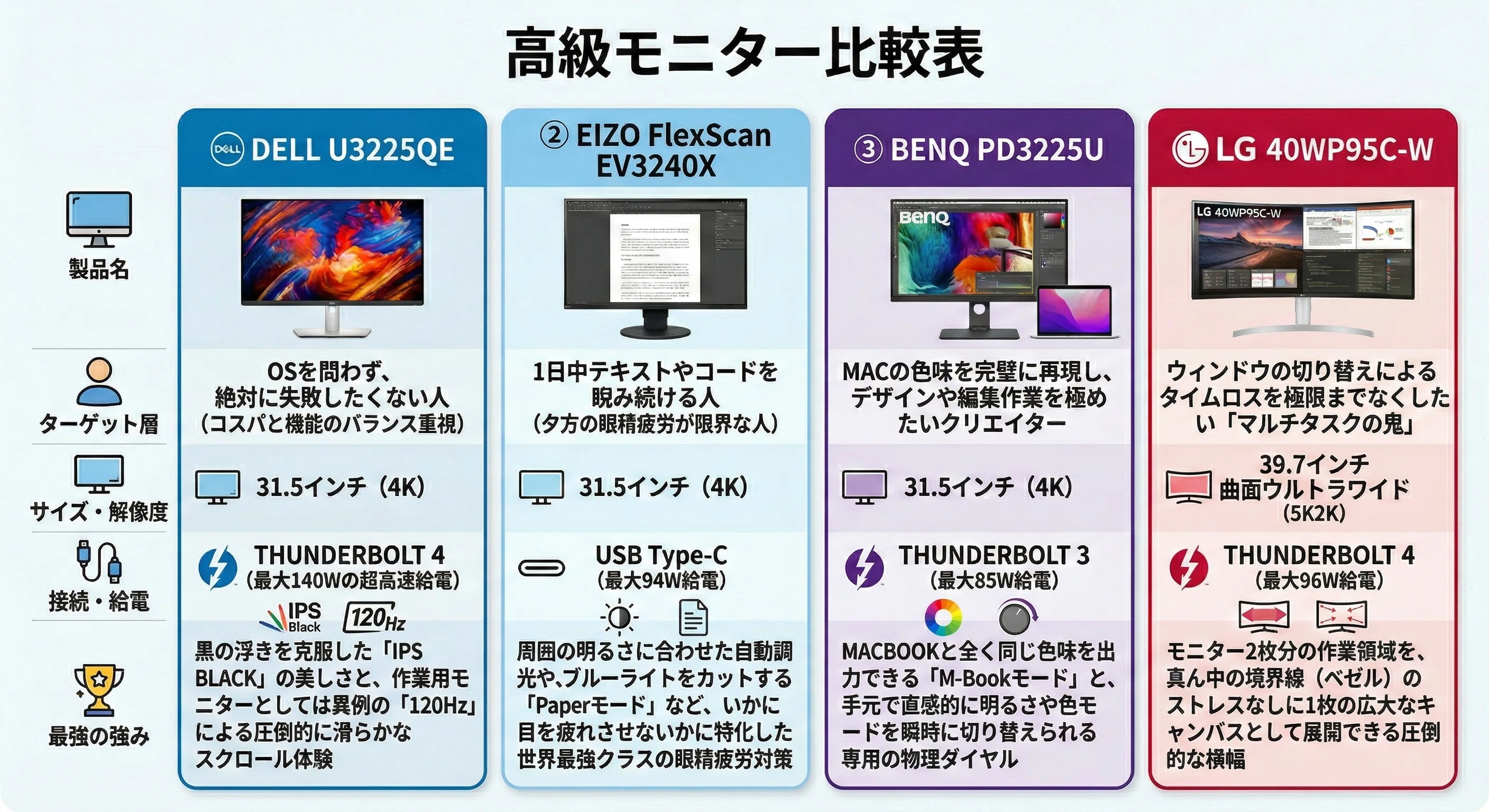 2026年最新】10万円超えの高級モニター徹底比較。作業効率を極限まで 